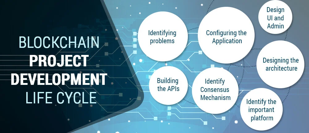 Blockchain Project Development Life Cycle